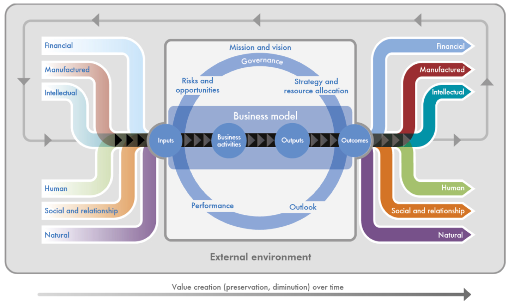 Source: The International IR Framework