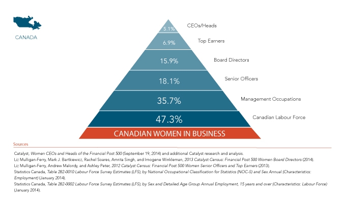 canada-business-pyr_9.19.14